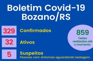 Número de casos de Coronavírus quintuplicou em duas semanas 