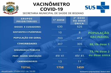 Casos de Covid-19 estão em estabilidade