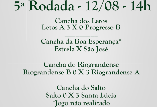 Confira os resultados da 5ª rodada do municipal de Bochas