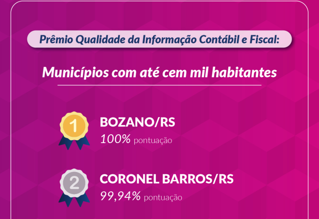 Bozano está em 1º lugar no Brasil em ranking de qualidade da informação contábil