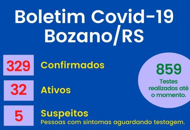 Número de casos de Coronavírus quintuplicou em duas semanas 