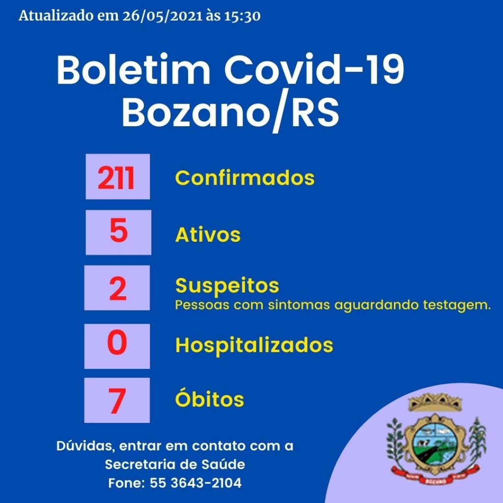 Saúde divulga dados referentes ao enfrentamento à Covid-19