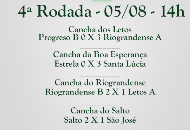 Confira os resultados da 4ª rodada do Municipal de Bochas