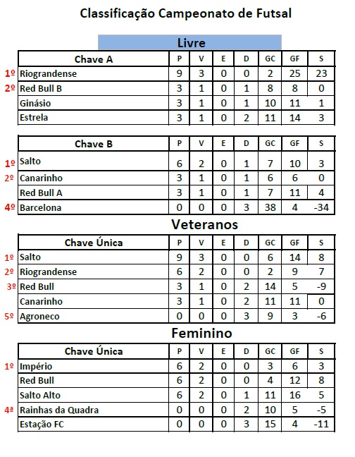 PDF) Sobre a classificação de jogos - parte 1